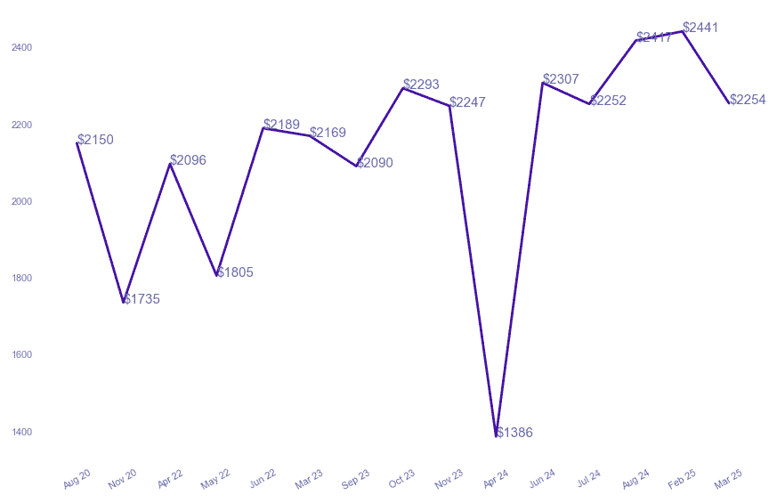 chart_img
