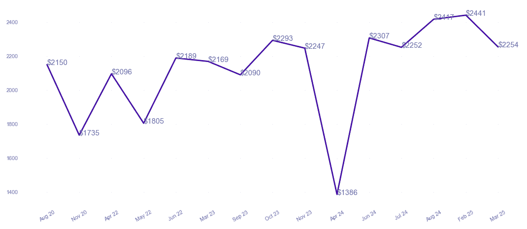 chart_img