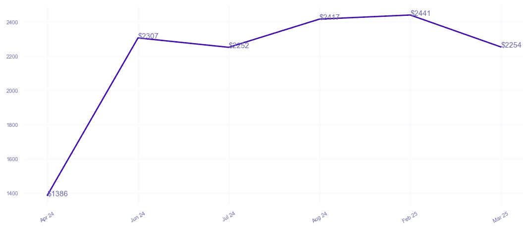 chart_img