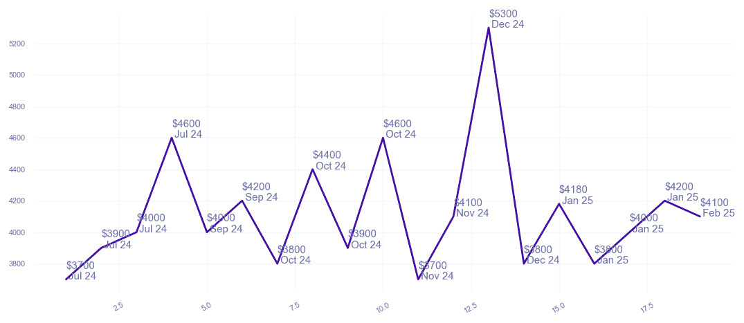 chart_img