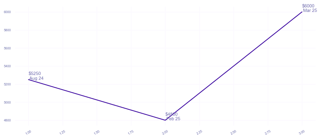 chart_img