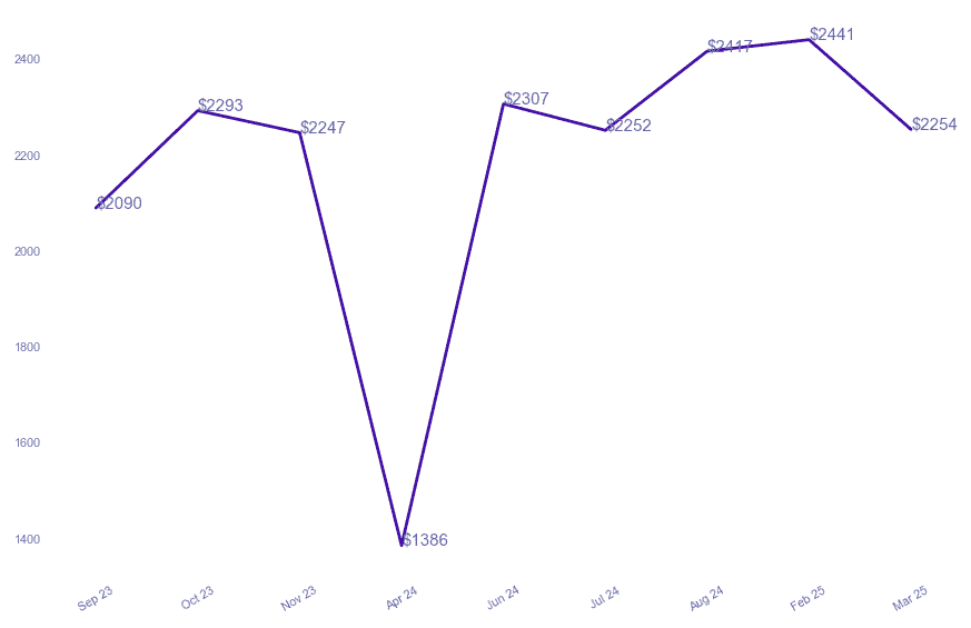 chart_img