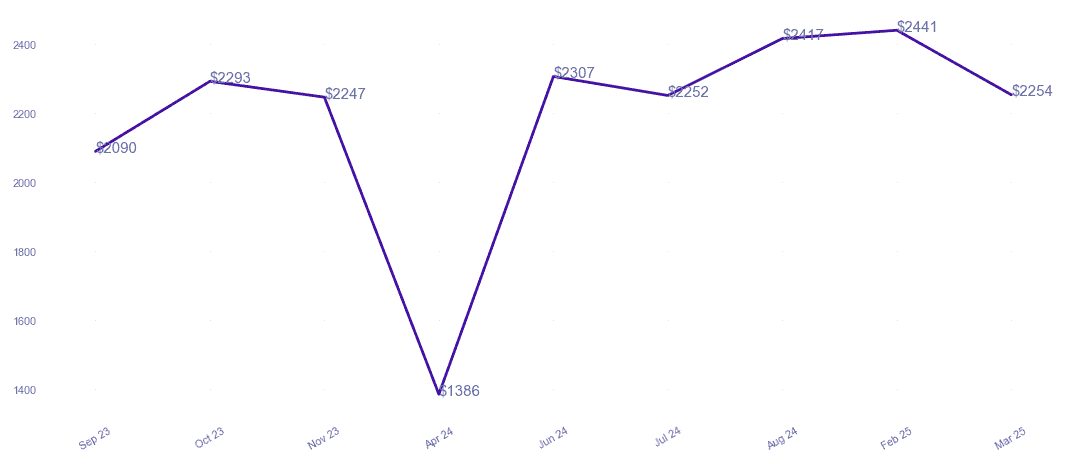 chart_img