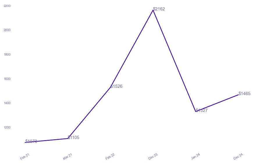 chart_img