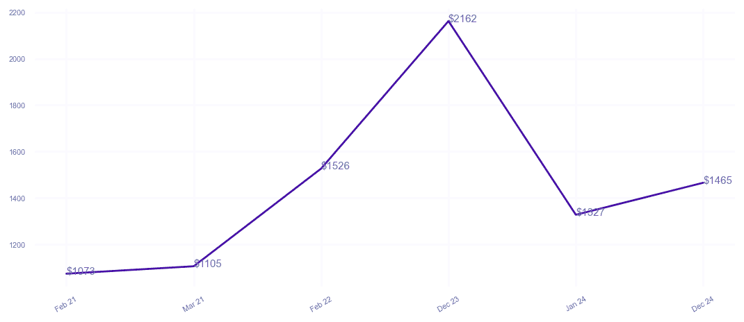 chart_img