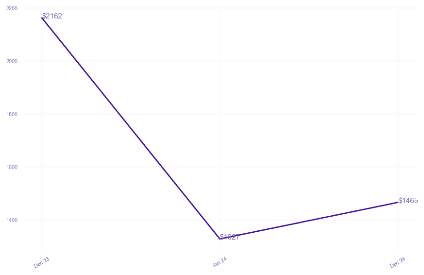 chart_img