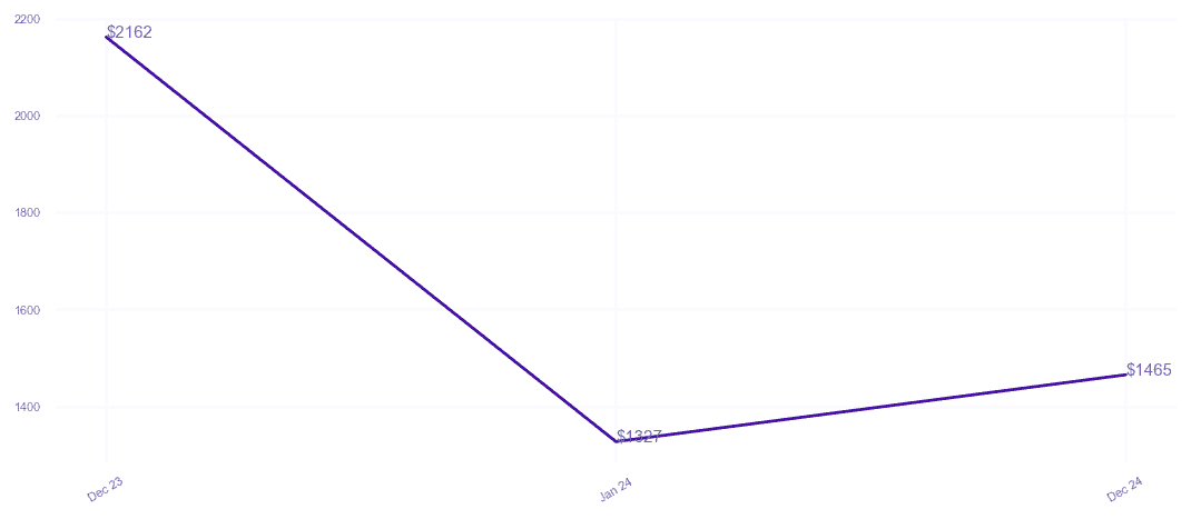 chart_img