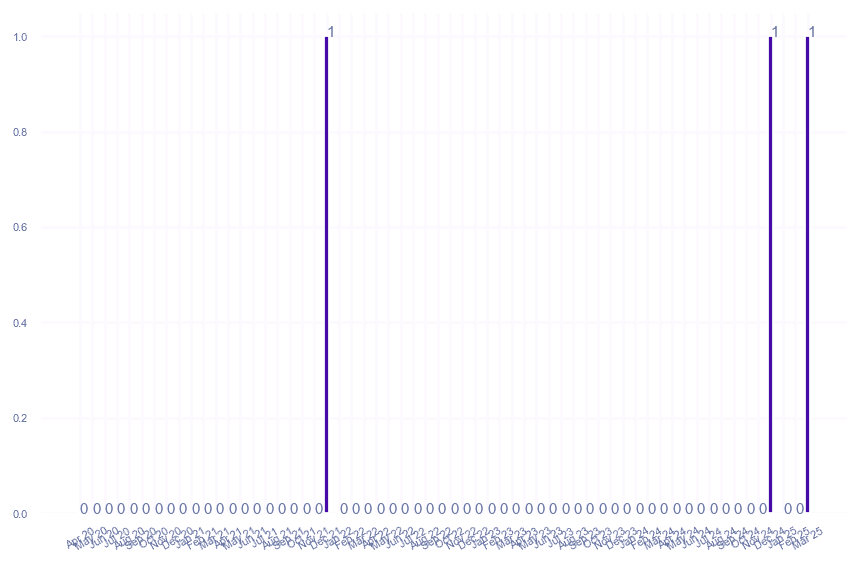 value_img