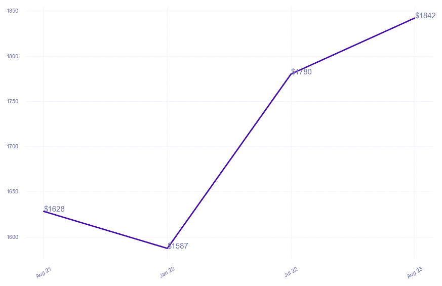 chart_img