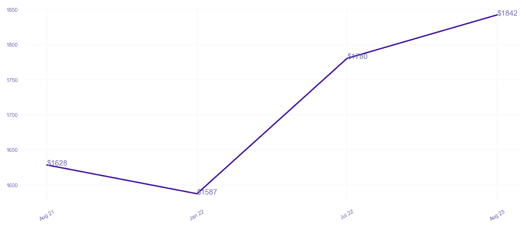 chart_img