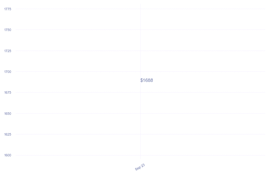 chart_img