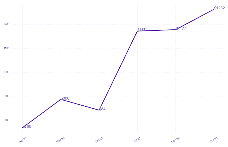 chart_img