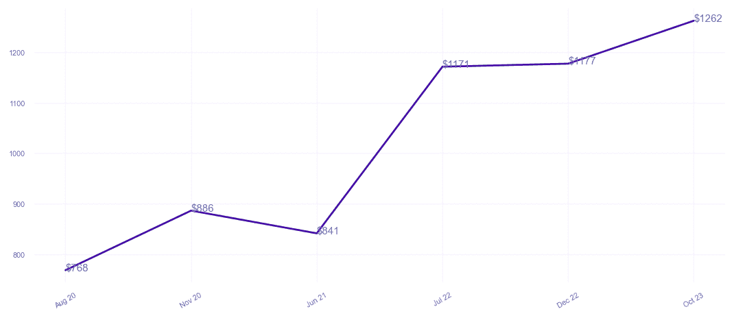 chart_img
