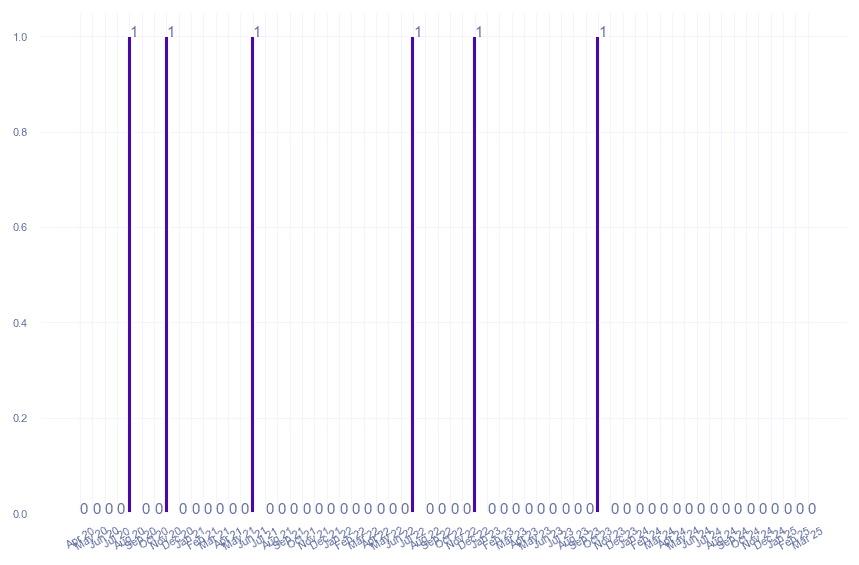 value_img