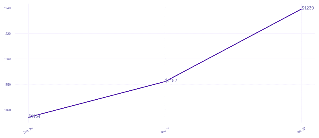 chart_img