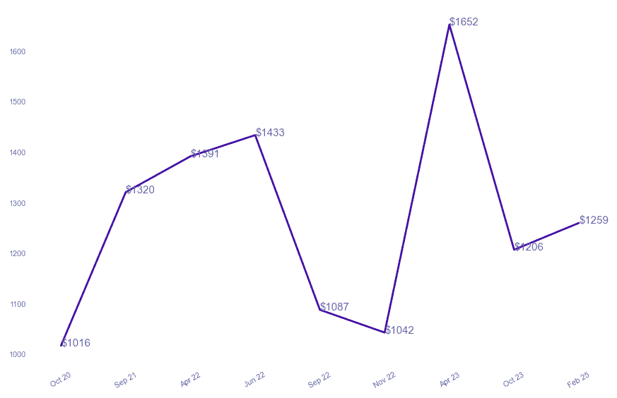 chart_img