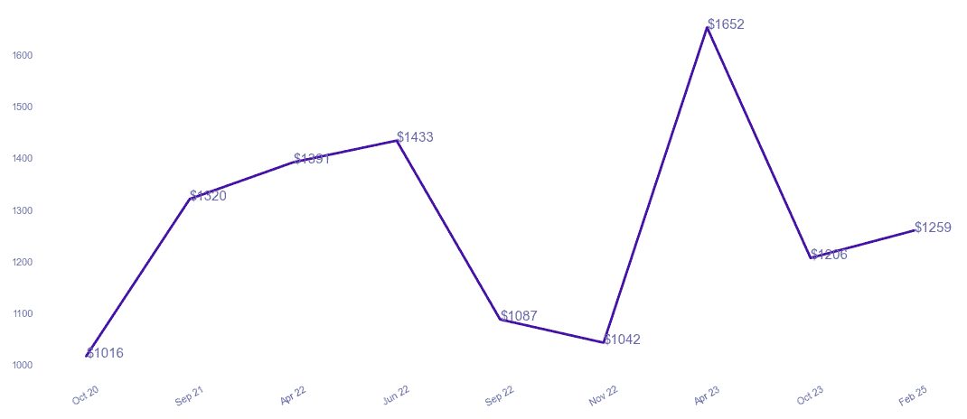 chart_img