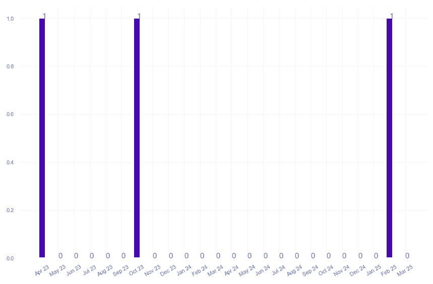 value_img