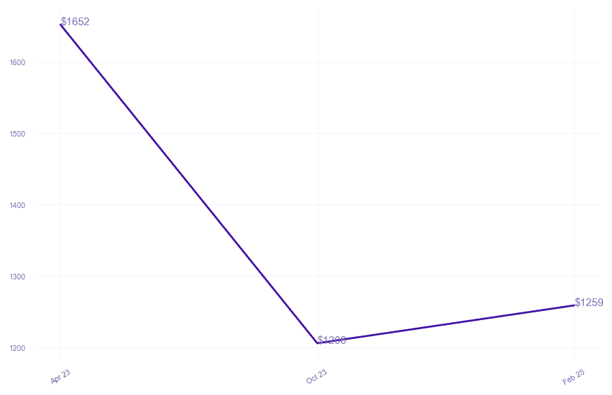 chart_img