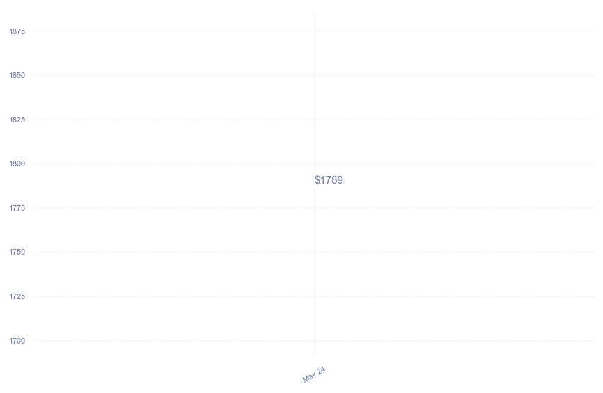 chart_img
