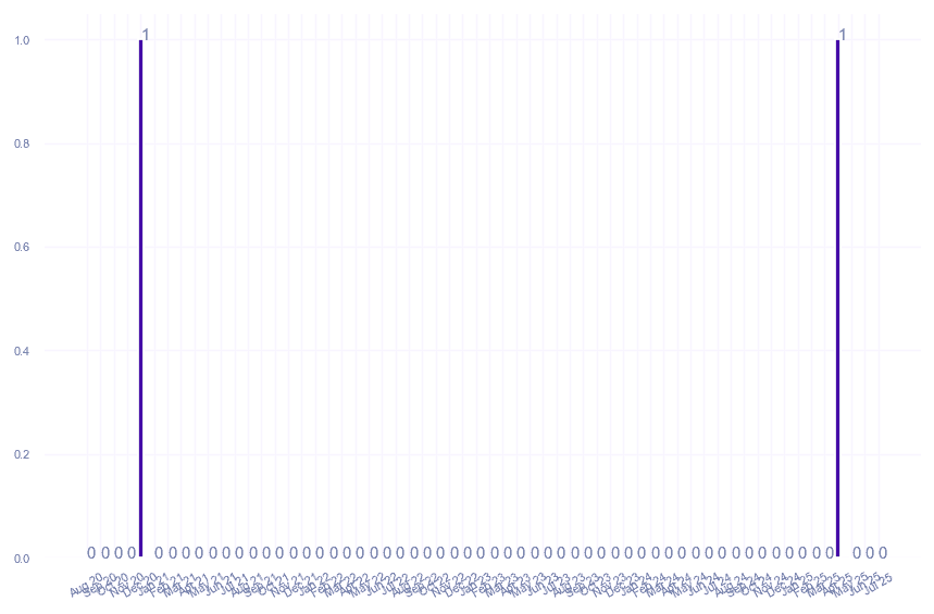 value_img