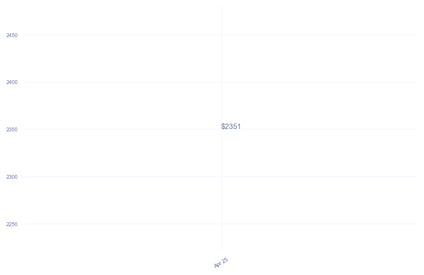 chart_img