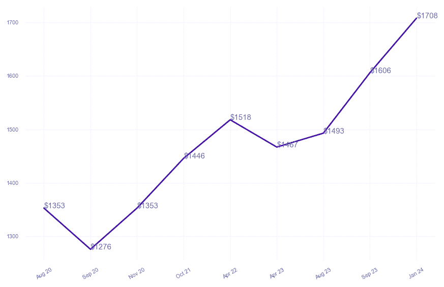 chart_img
