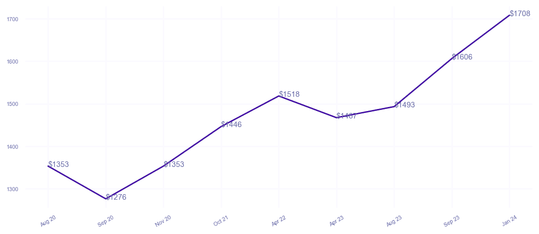 chart_img