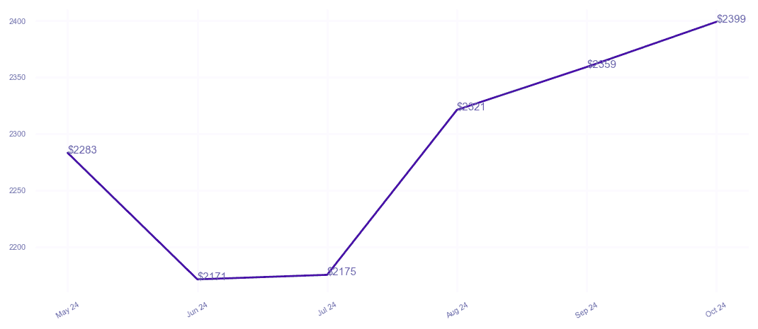 chart_img