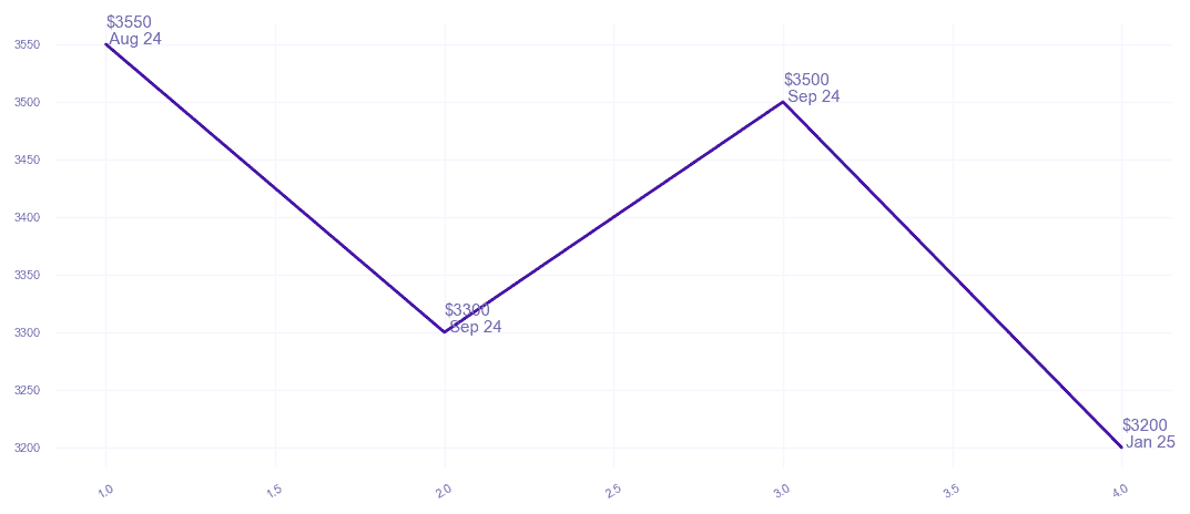 chart_img
