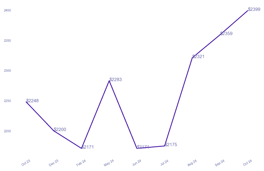 chart_img