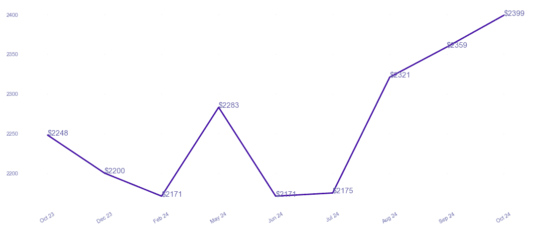 chart_img