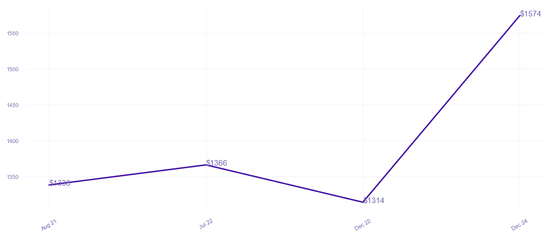 chart_img