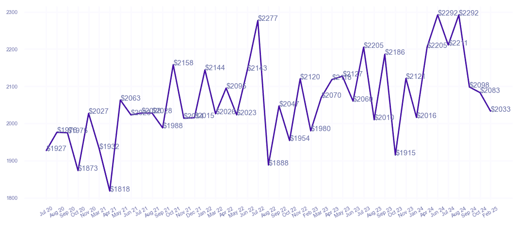 chart_img