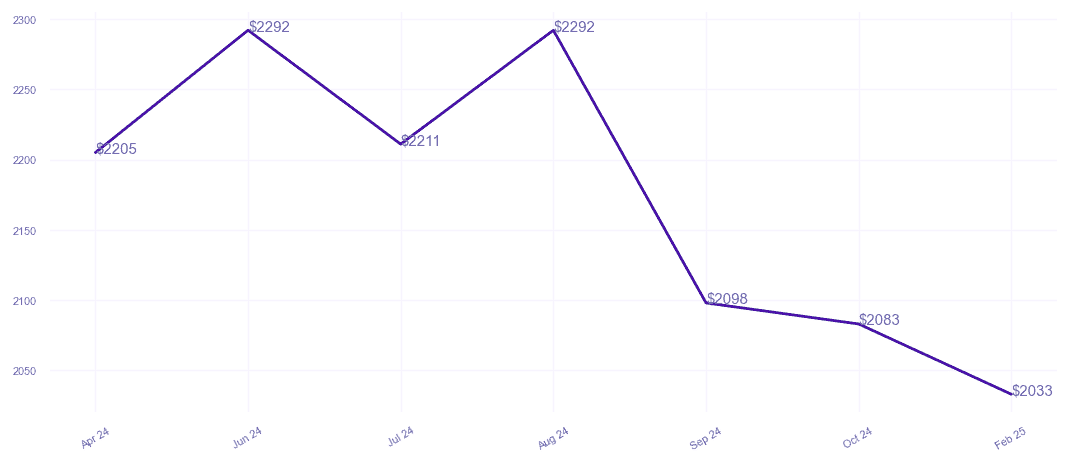chart_img