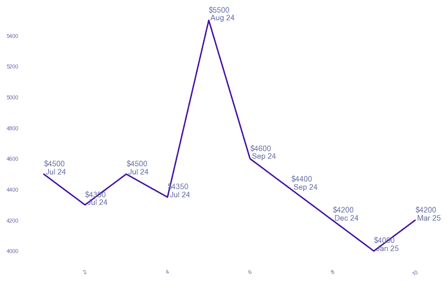 chart_img