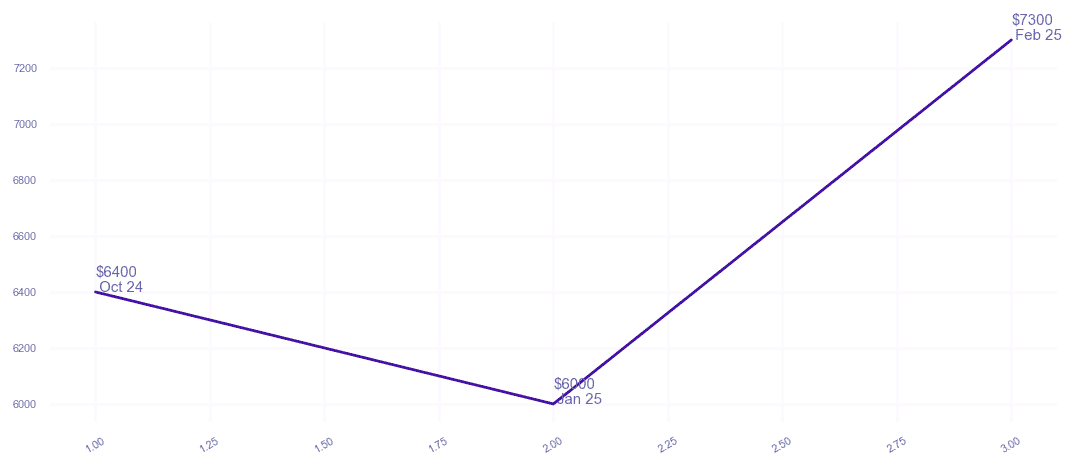 chart_img