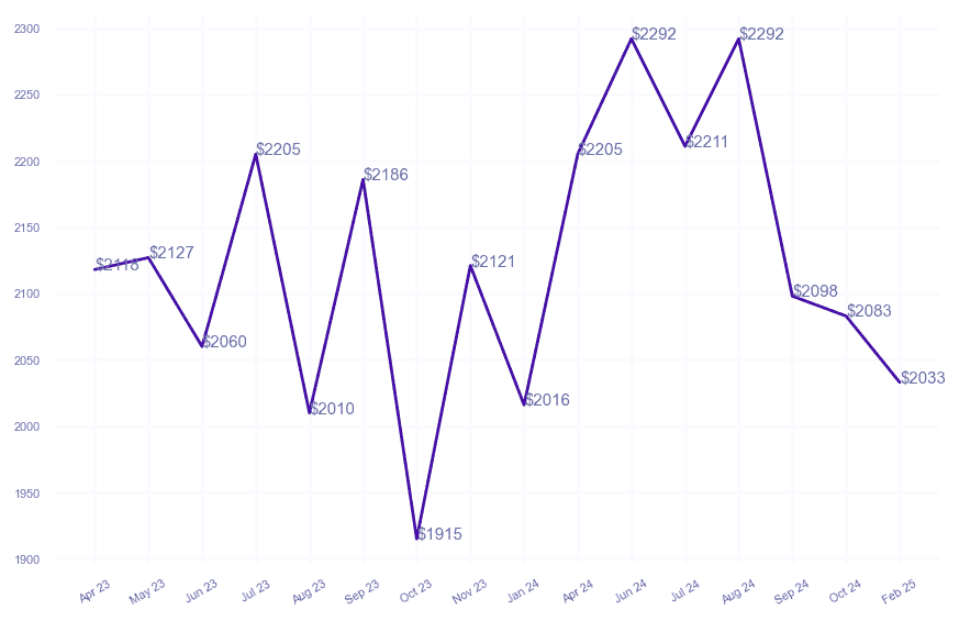 chart_img