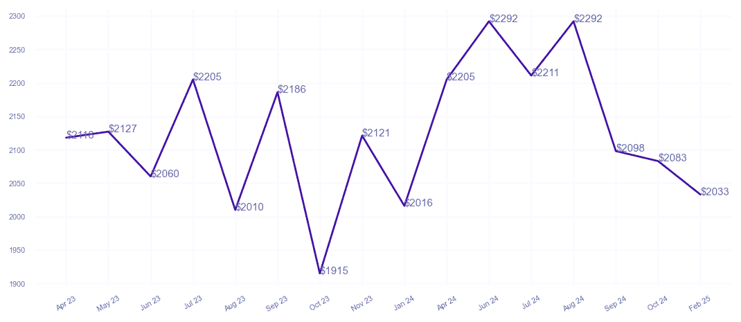 chart_img