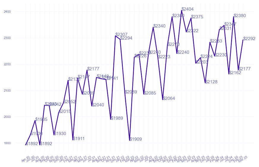 chart_img