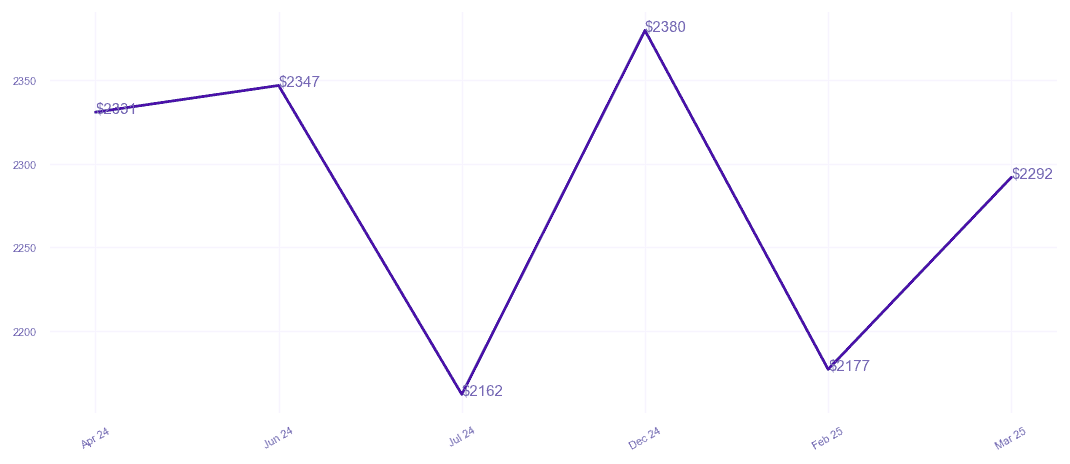 chart_img