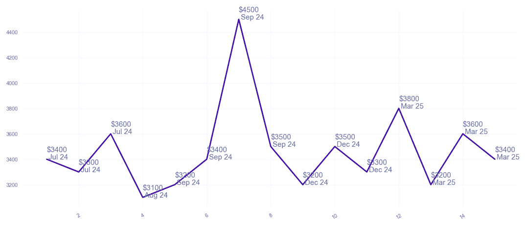 chart_img