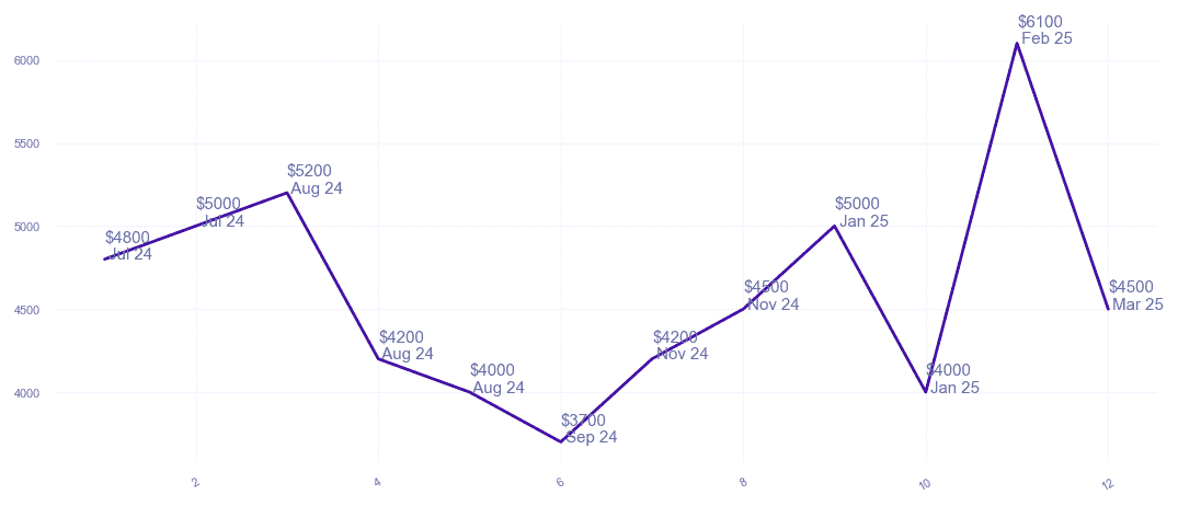 chart_img