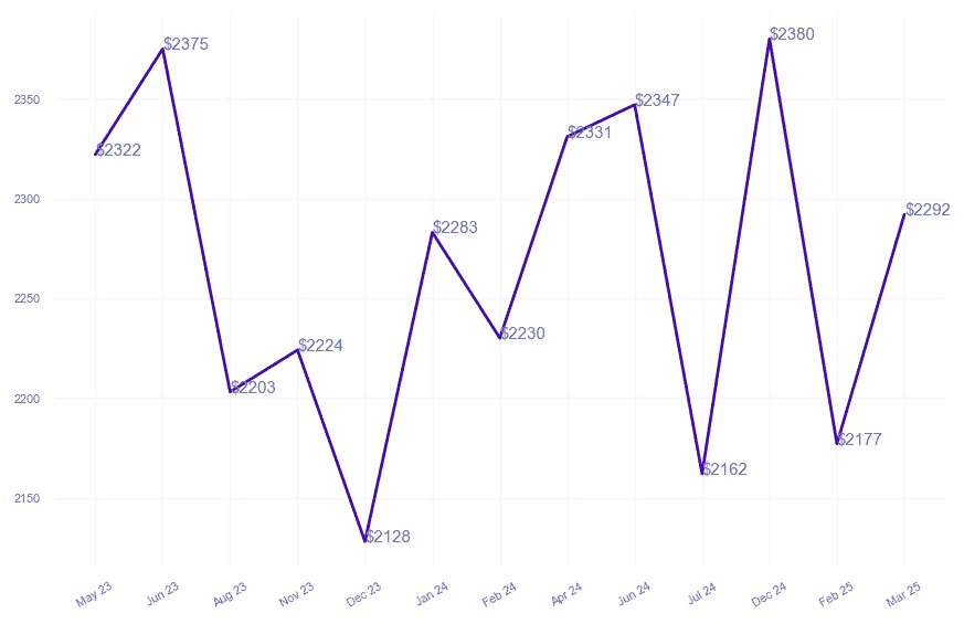 chart_img