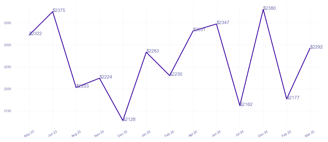 chart_img