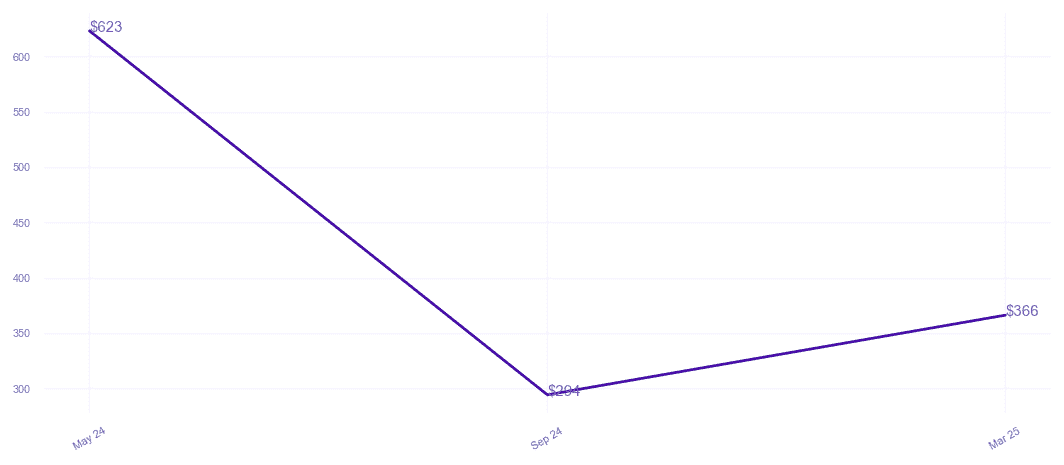 chart_img