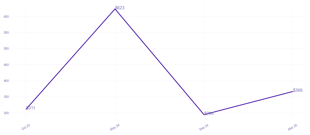 chart_img