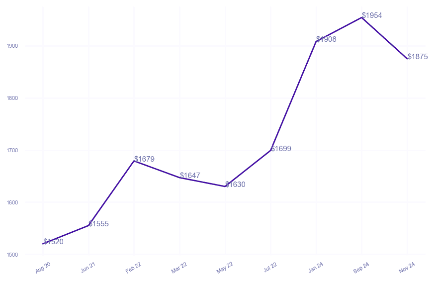 chart_img