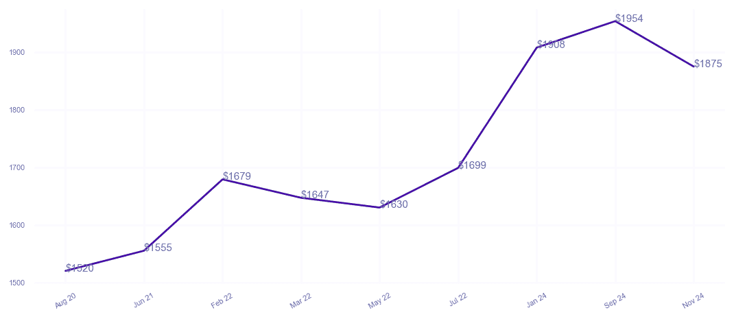 chart_img