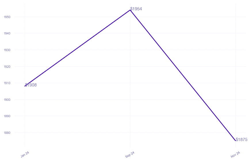 chart_img